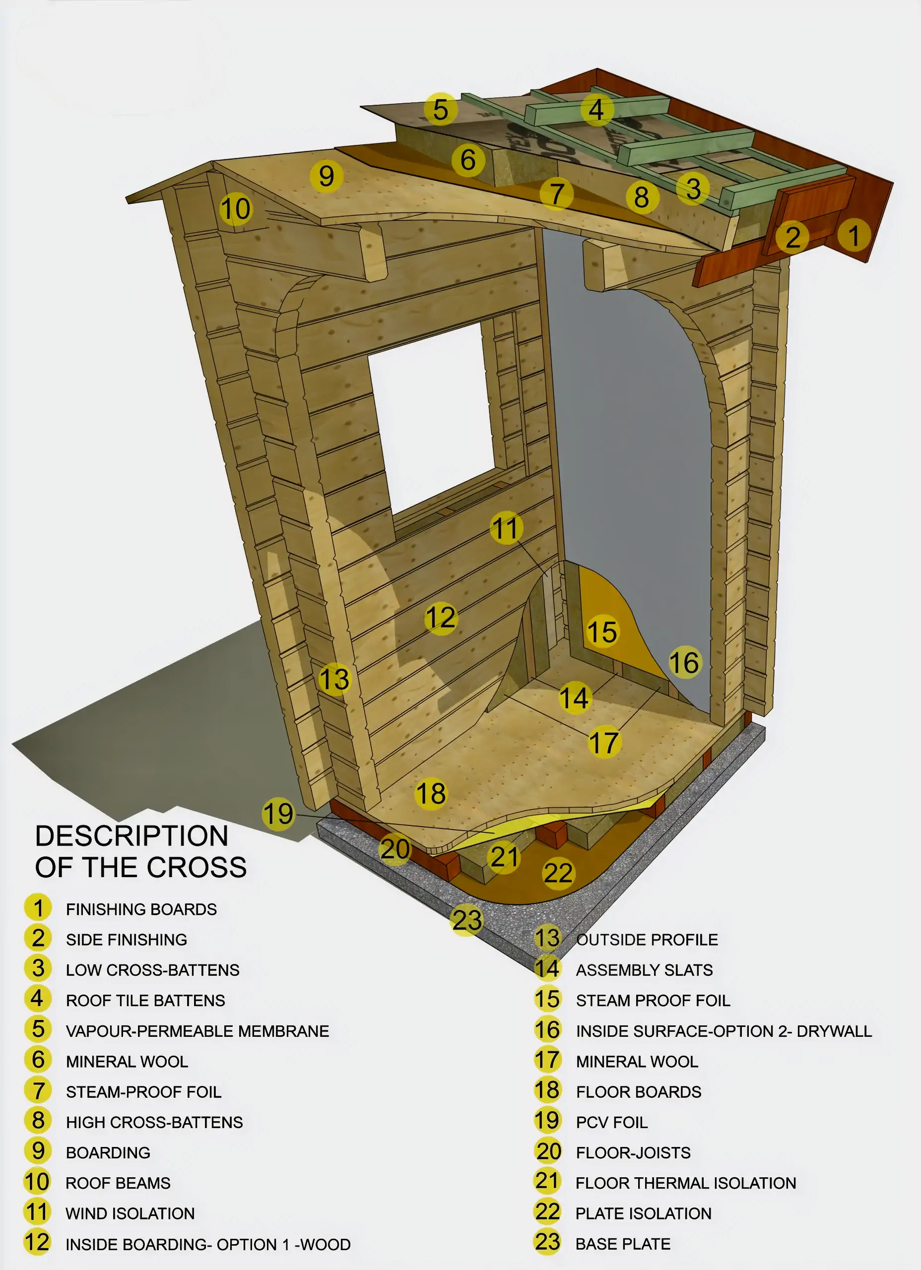 Przekrój ścian i podłogi drewnianej kabiny